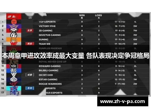 本周意甲进攻效率成最大变量 各队表现决定争冠格局