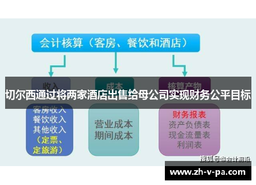 切尔西通过将两家酒店出售给母公司实现财务公平目标 切尔西通过将两家酒店出售给母公司实现财务公平目标