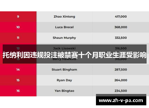 托纳利因违规投注被禁赛十个月职业生涯受影响