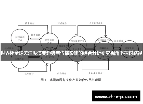 世界杯全球关注度演变趋势与传播影响的综合分析研究视角下探讨路径 世界杯全球关注度演变趋势与传播影响的综合分析研究视角下探讨路径