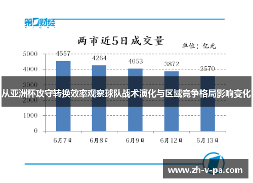 从亚洲杯攻守转换效率观察球队战术演化与区域竞争格局影响变化 从亚洲杯攻守转换效率观察球队战术演化与区域竞争格局影响变化