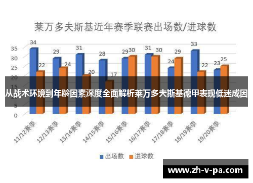 从战术环境到年龄因素深度全面解析莱万多夫斯基德甲表现低迷成因