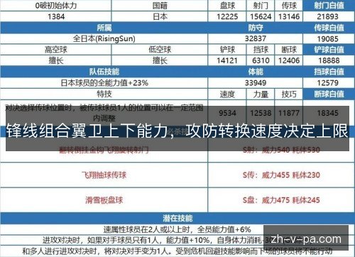 锋线组合翼卫上下能力,攻防转换速度决定上限 锋线组合翼卫上下能力,攻防转换速度决定上限