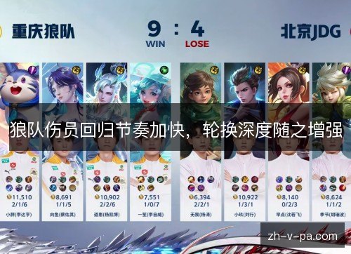 狼队伤员回归节奏加快,轮换深度随之增强 狼队伤员回归节奏加快,轮换深度随之增强