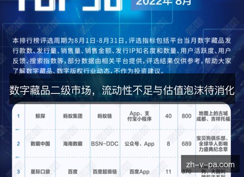 数字藏品二级市场,流动性不足与估值泡沫待消化 数字藏品二级市场,流动性不足与估值泡沫待消化